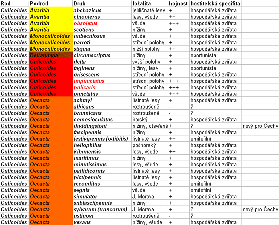 233279_377359_tabulka