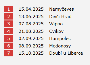 NCD u ptáků v zajetí popisky